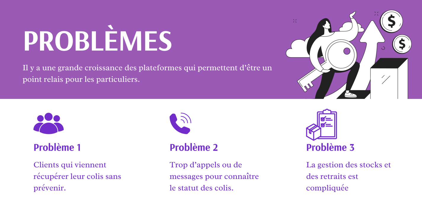 Problématique du projet