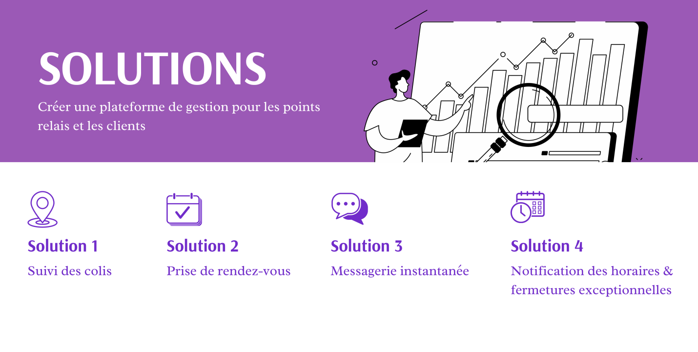 Fonctionnalités clés