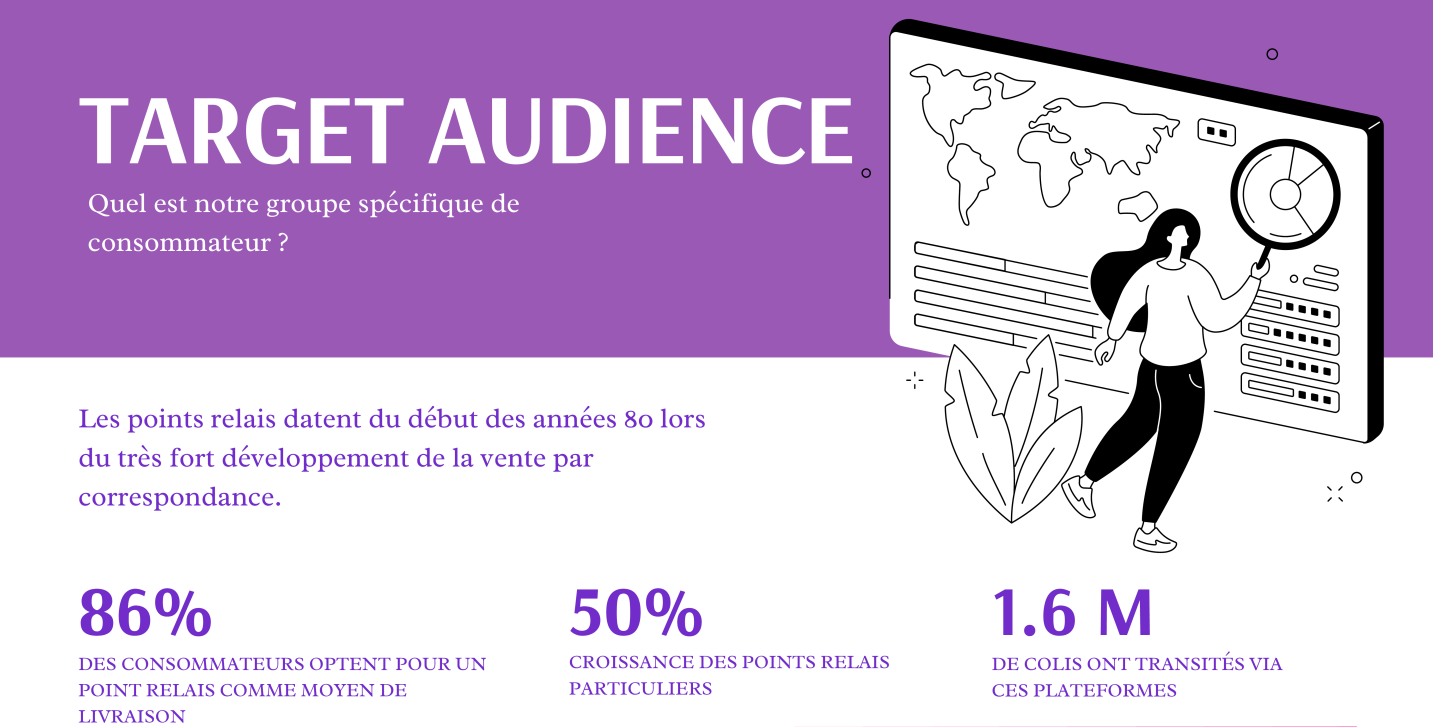 Avantages du projet