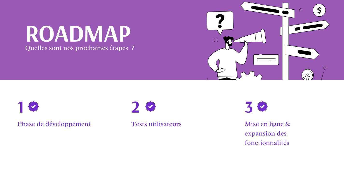 Roadmap et prochaines étapes